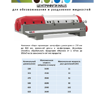 Центрифуги Haus